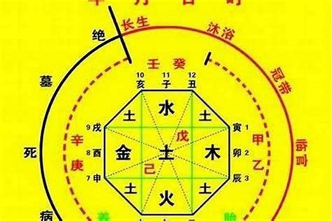 喜用神是什麼|什麼是八字喜用神？